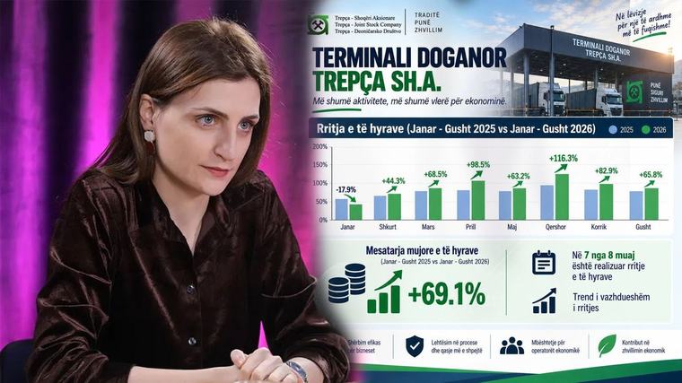 Trepça raporton rritje 69.1% të të hyrave, i kundërpërgjigjet Ymeri: 2025-ta përfundoi me 2.1 milionë euro humbje